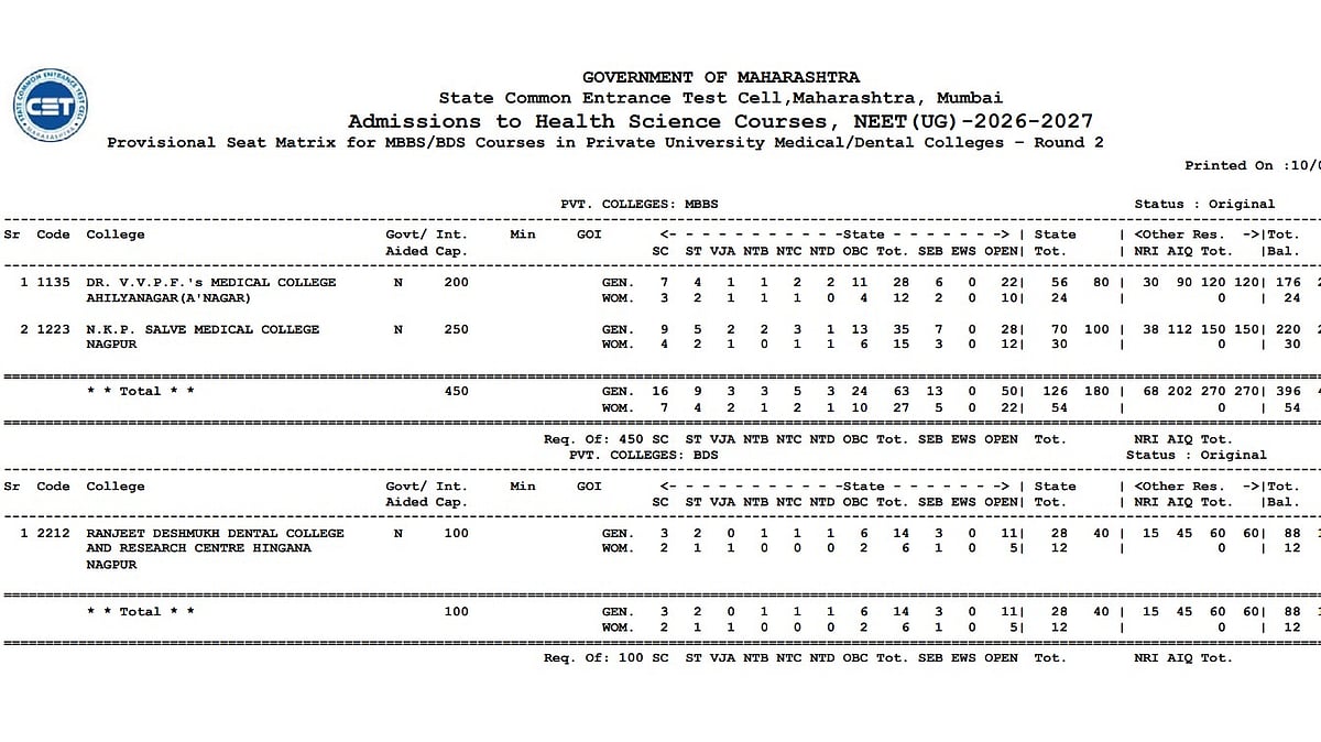 Maharashtra NEET UG 2026 Round 2 Selection List Out At medical2026.mahacet.org; Reporting Begins, Check Admission Steps