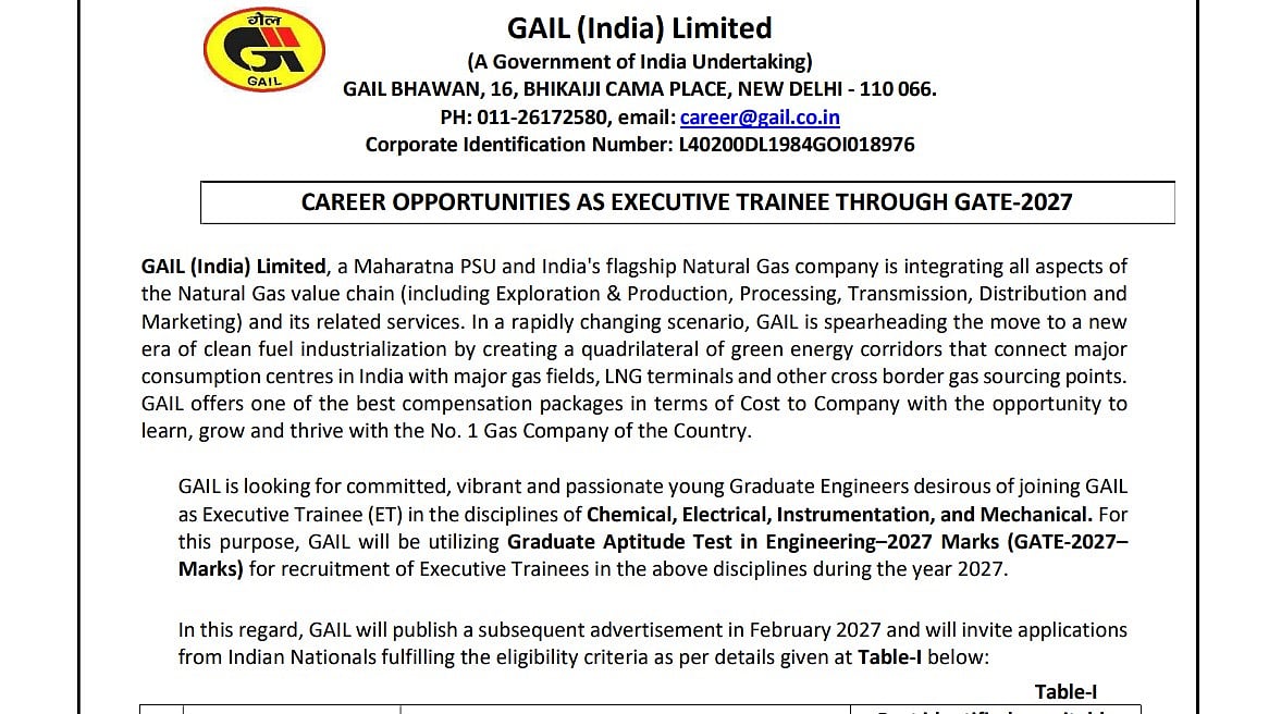 GAIL Executive Trainee Recruitment 2027: Apply Through GATE 2027 At gail.co.in; Check Eligibility, GATE 2027 Papers & Selection Process