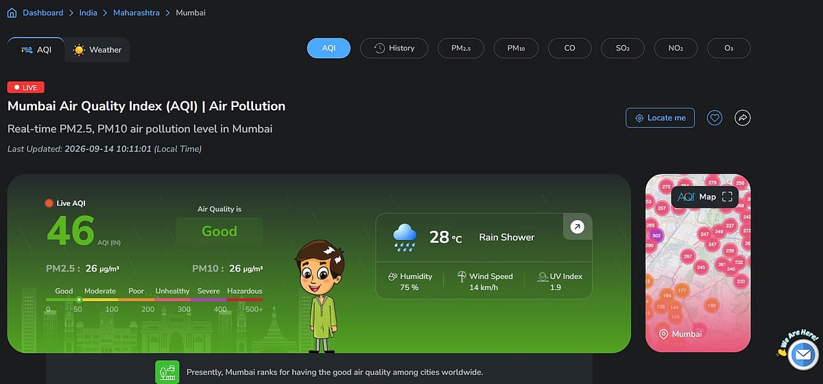 Mumbai's overall AQI