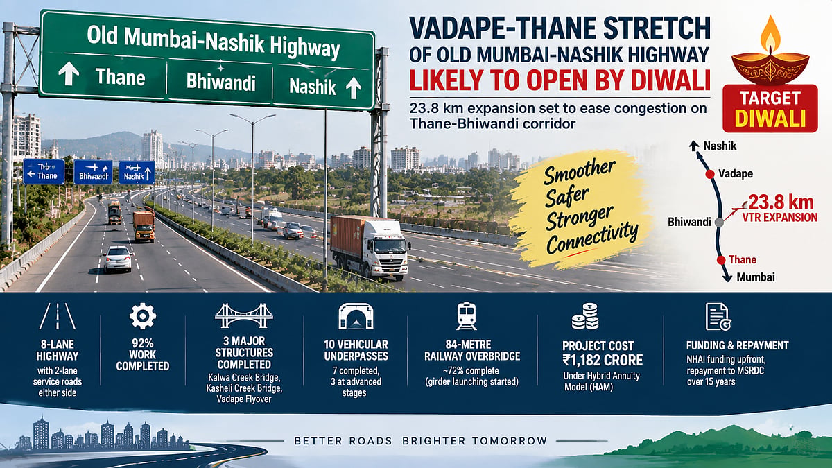 Vadape-Thane Highway Expansion Nears Completion, 23.8-Km Corridor Likely To Open Before Diwali
