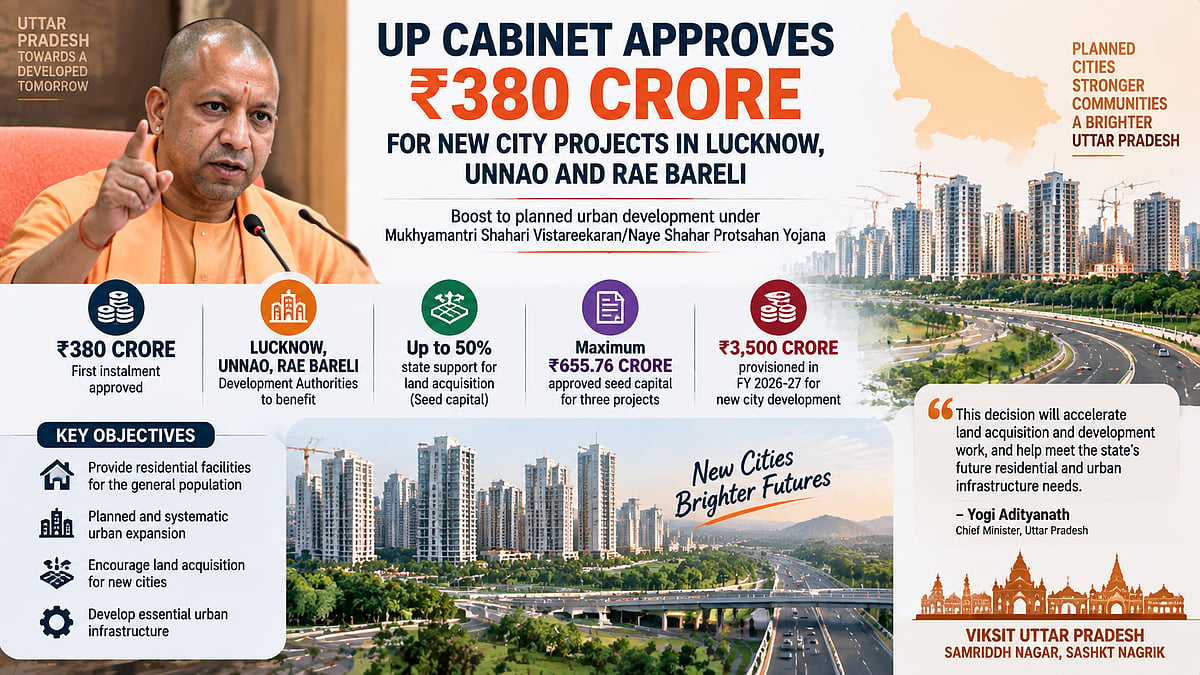 Lucknow, Unnao And Rae Bareli To Get ₹380 Crore For Development Of New Cities