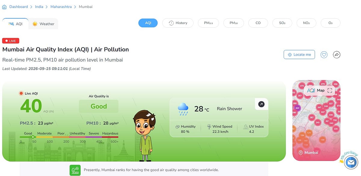 Mumbai's overall AQI
