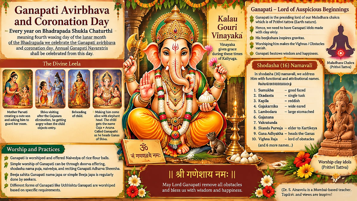 Ganapati Avatara To Kaliyuga Grace: Understanding The Spiritual Significance, Names And Worship Of Lord Ganesha