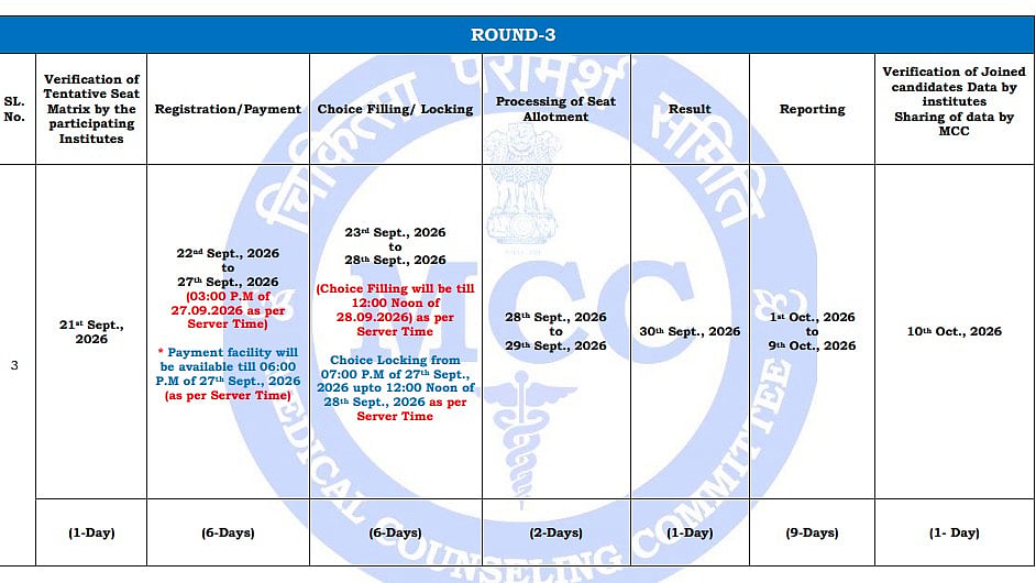 NEET UG Counselling 2026 Revised Schedule Out At mcc.nic.in; Check Round 3, Stray Vacancy Round Dates
