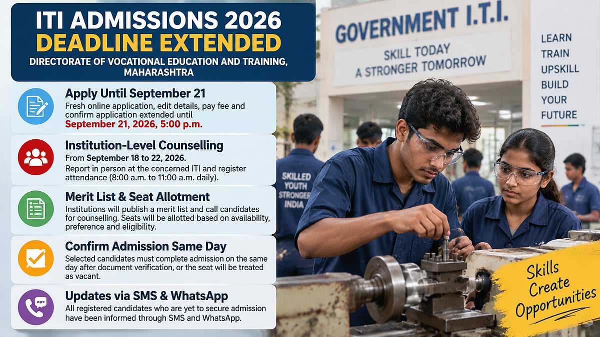 Maharashtra ITI Admissions 2026 Extended Till September 21, Candidates Get Fresh Chance For Institution-Level Counselling