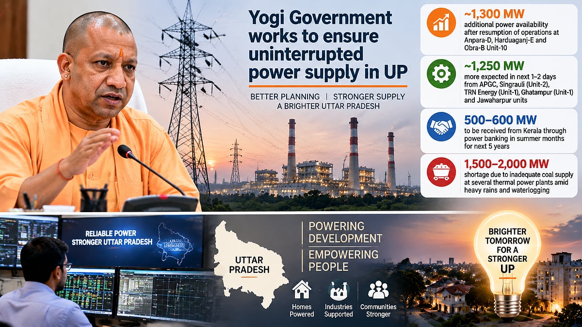 Yogi Government’s Efforts Keep Power Supply Normal Across The State