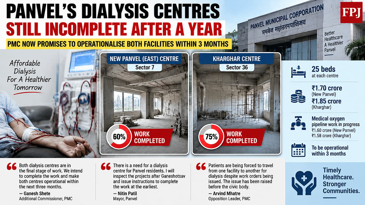 Panvel’s Two Dialysis Centres Remain Incomplete For Nearly A Year, PMC Promises Operation Within Three Months