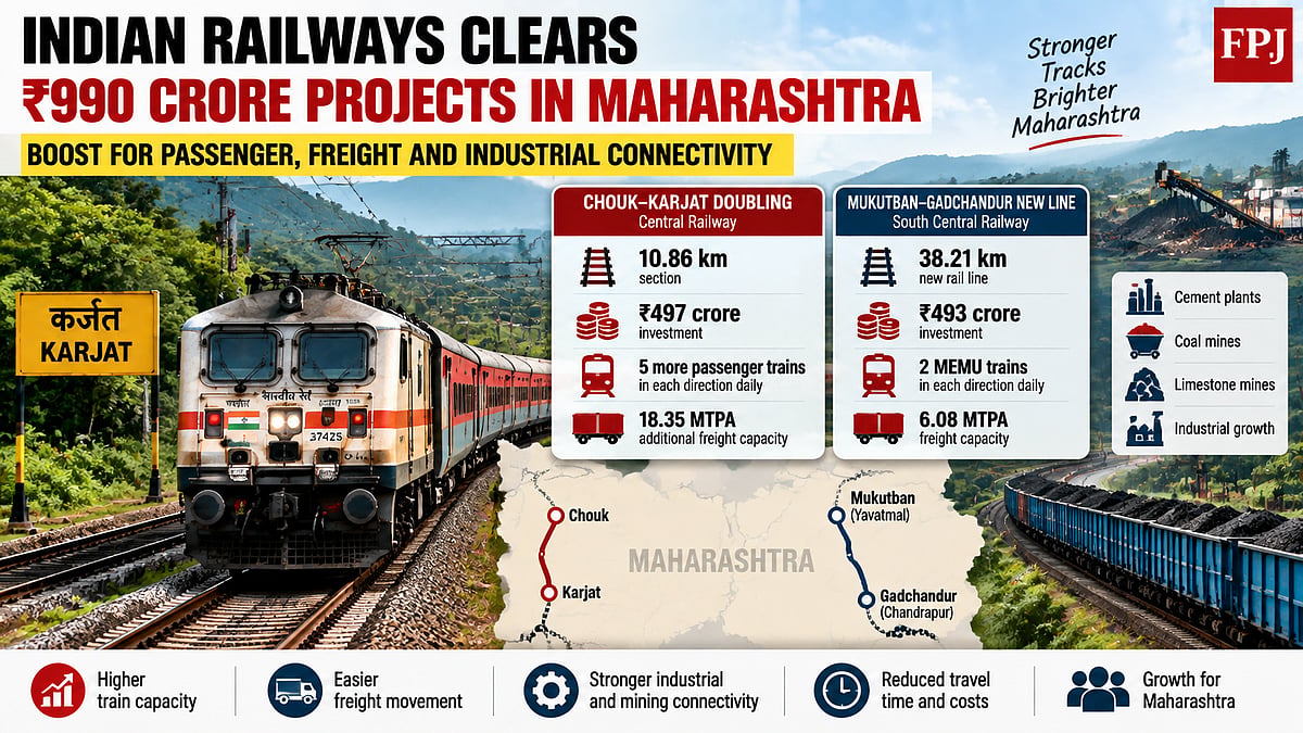 Indian Railways Approves ₹990 Crore Maharashtra Projects To Boost Passenger Capacity And Freight Connectivity