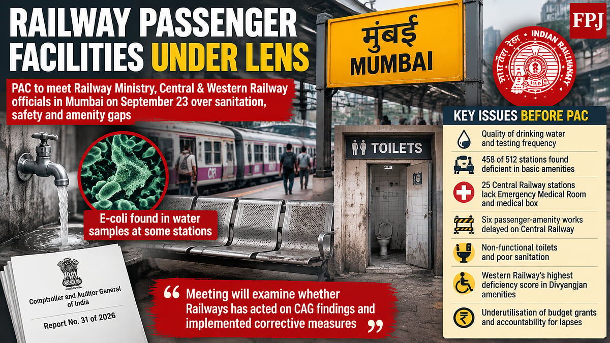 PAC To Question Railways Over CAG-Flagged Water Contamination, Sanitation Gaps And Passenger Facility Deficiencies In Mumbai