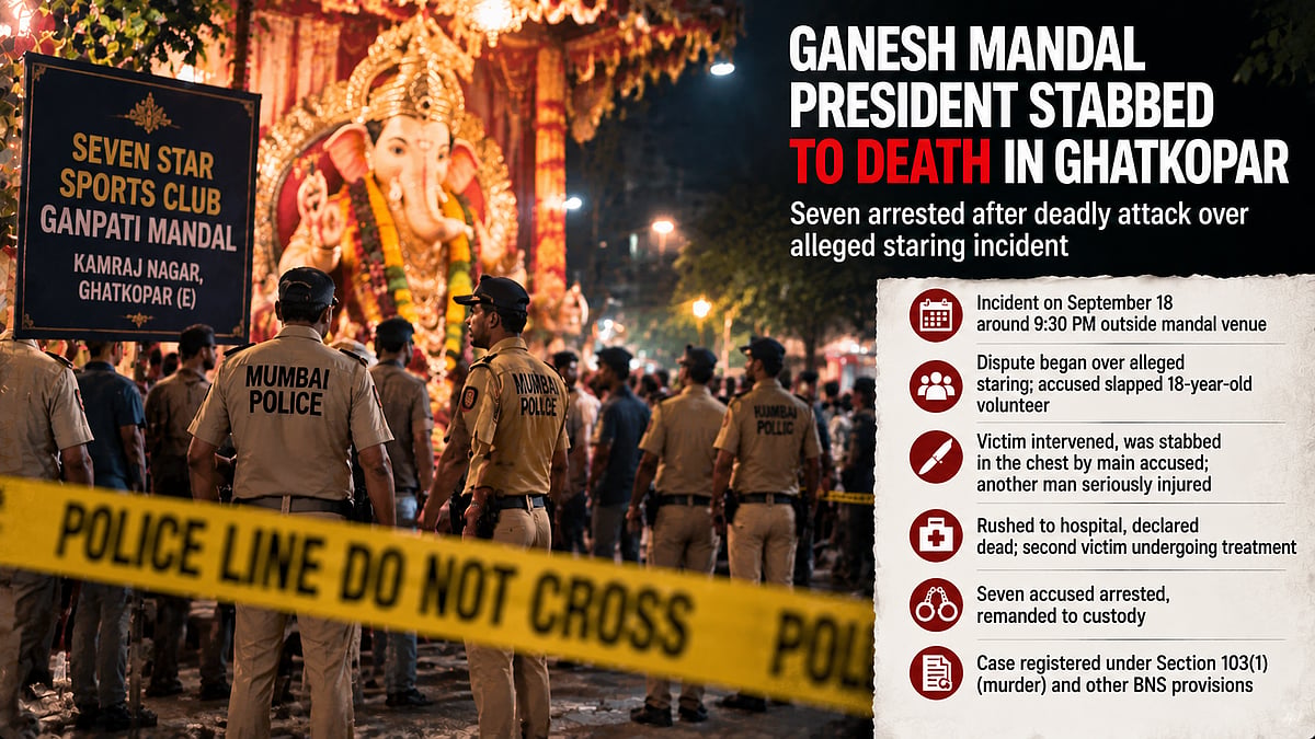Ghatkopar Ganeshotsav Mandal President Stabbed To Death Over Alleged Staring Dispute; Seven Arrested