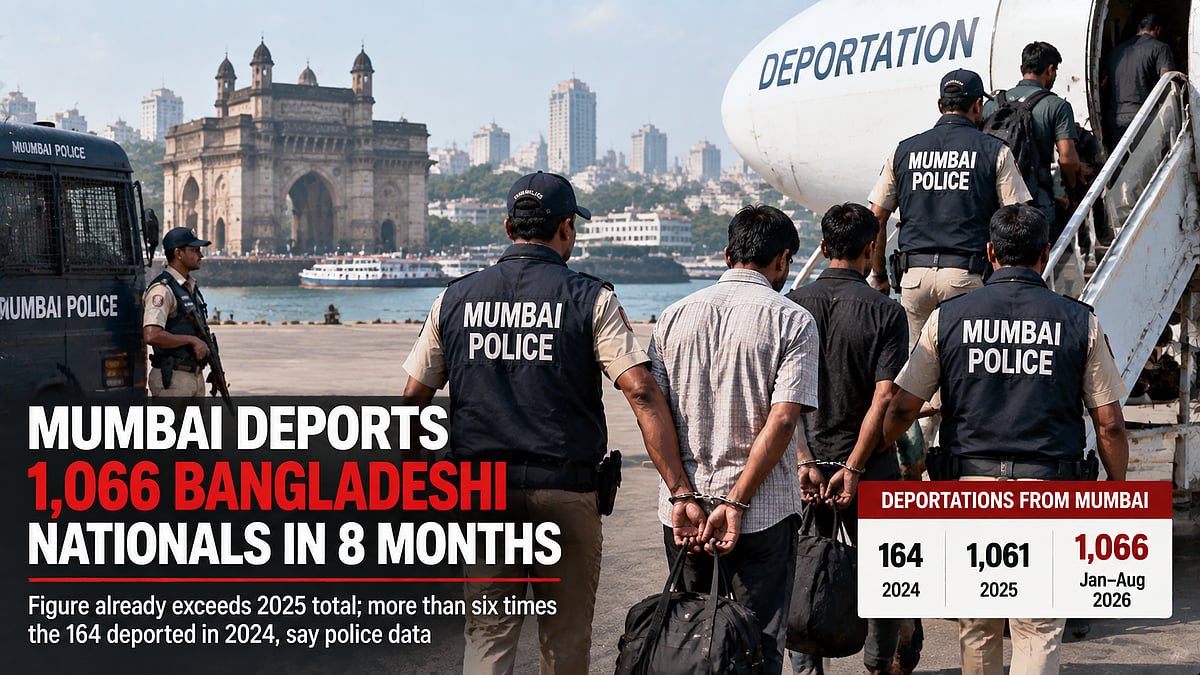 Mumbai Deportation Drive Accelerates As 1,066 Bangladeshi Nationals Sent Back In 8 Months, Surpassing 2025 Total
