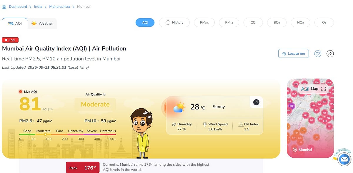 Mumbai's AQI