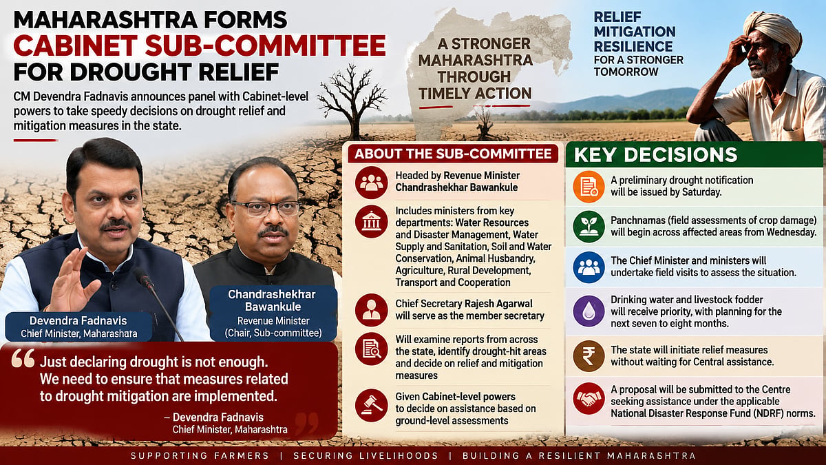 Maharashtra Forms Cabinet Panel For Drought Relief As CM Devendra Fadnavis Announces Field Assessments And Aid Measures