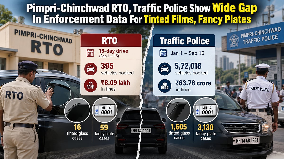 Pimpri-Chinchwad RTO & Traffic Police Show Wide Gap In Enforcement Data For Tinted Films & Fancy Plates