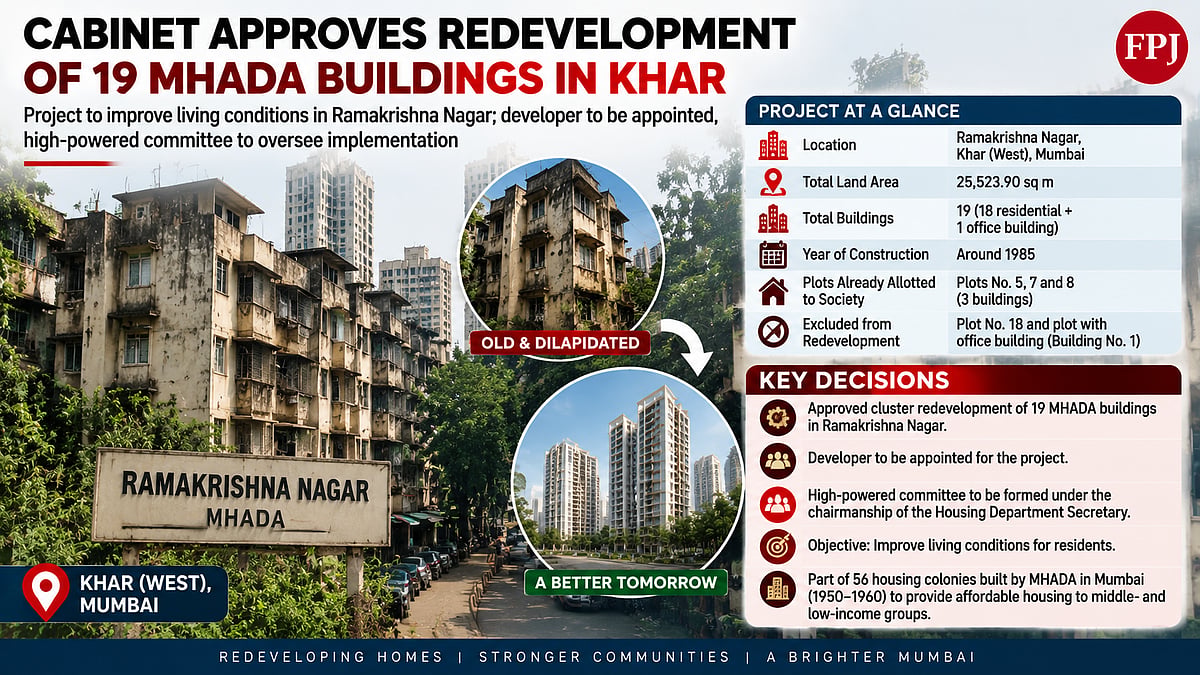 Mumbai Cabinet Approves Cluster Redevelopment Of 19 MHADA Buildings In Khar’s Ramakrishna Nagar