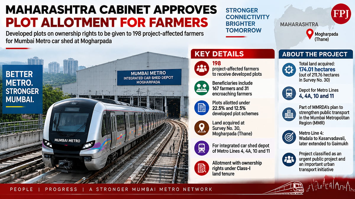 Maharashtra Cabinet Approves Ownership Rights For Developed Plots To 198 Farmers Affected By Thane Metro Depot