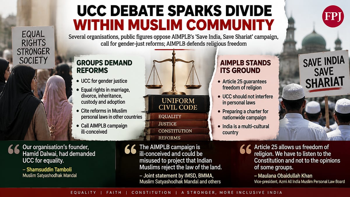 UCC Debate: Muslim Groups Challenge AIMPLB Campaign, Seek Gender-Just Reforms In Personal Laws