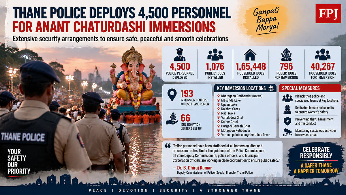 Thane Police Deploy 4,500 Personnel For Anant Chaturdashi As Over 40,000 Idols Set For Immersion