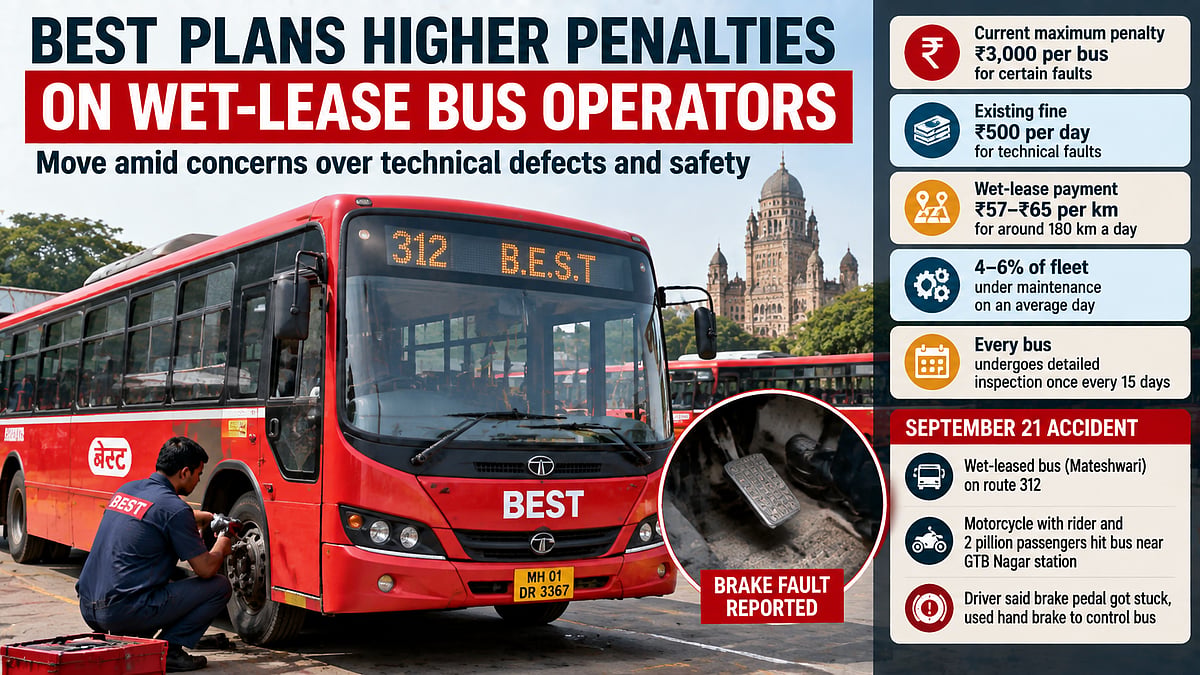 BEST Plans Higher Penalties For Wet-Lease Operators Over Defective Buses After Brake Fault Incident