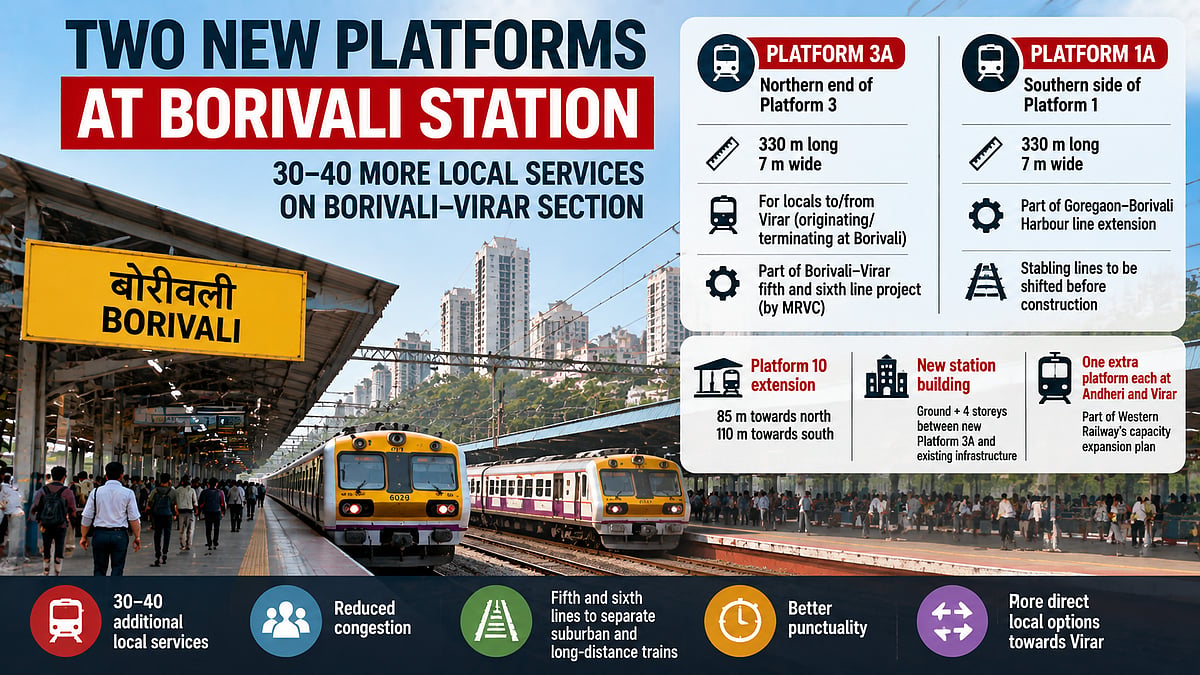 Western Railway Plans Two New Platforms At Borivali Station To Add 30-40 Local Train Services Towards Virar