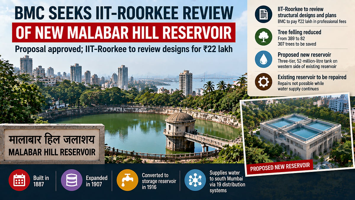 BMC Seeks IIT-Roorkee Review For New Malabar Hill Reservoir Plan After Tree Loss Reduced By 307
