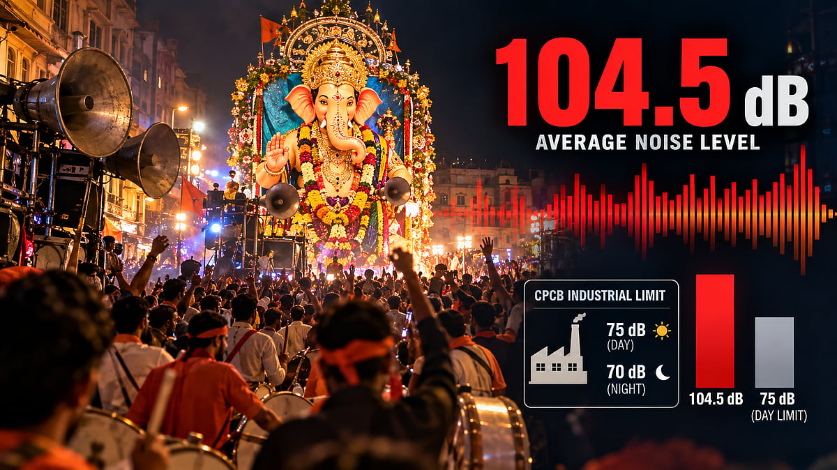 Pune Ganesh Visarjan Noise Hits 115 dB; Laxmi Road Averages 104.5 dB, COEP Report Shows