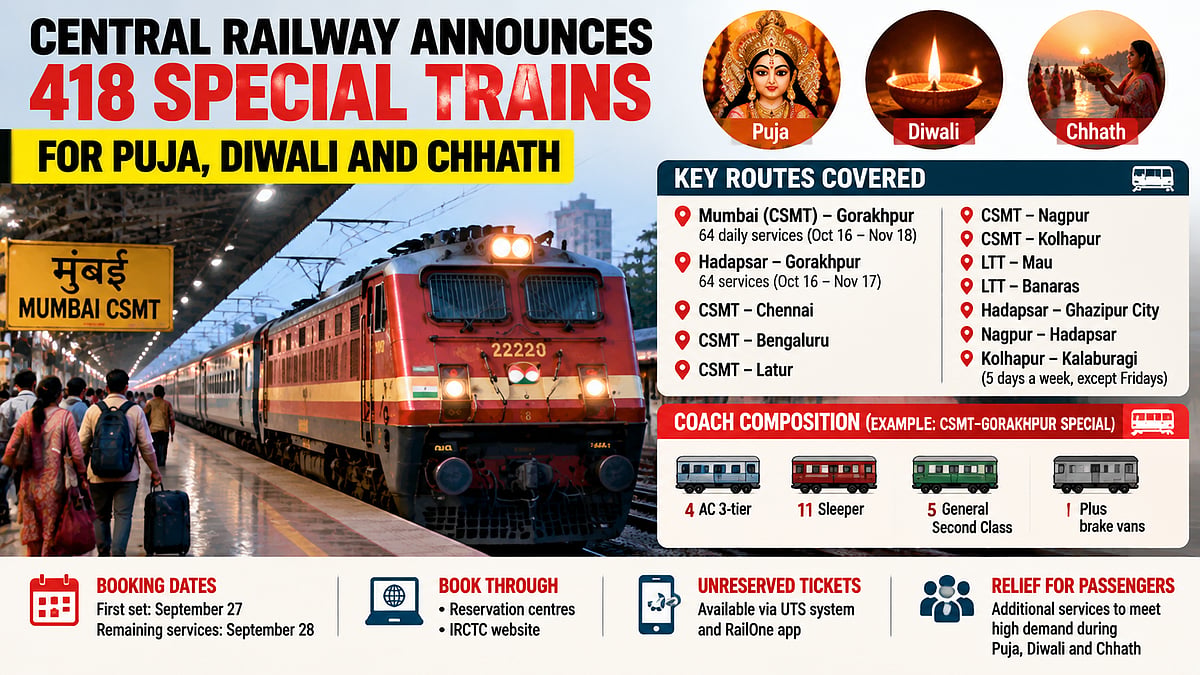 Central Railway Announces 418 Special Trains For Diwali, Chhath Rush; Mumbai To Get Extra Services To Gorakhpur, Banaras And Other Cities