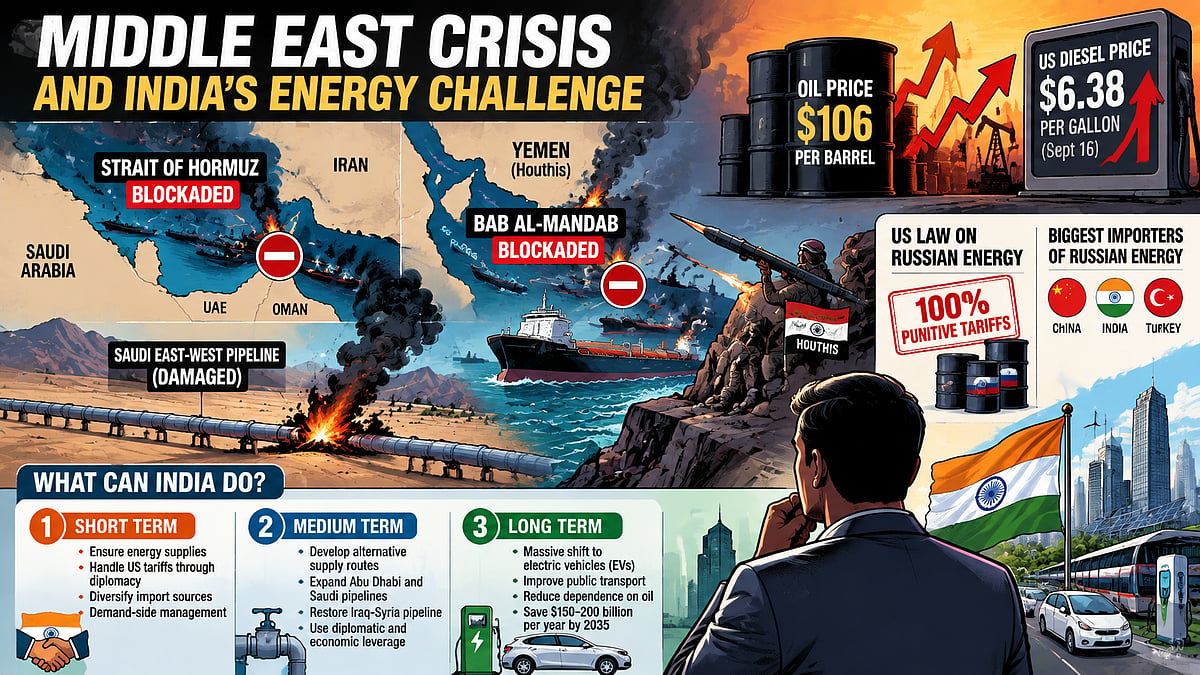 The Deepening Energy Crisis Is A Wake-Up Call For India