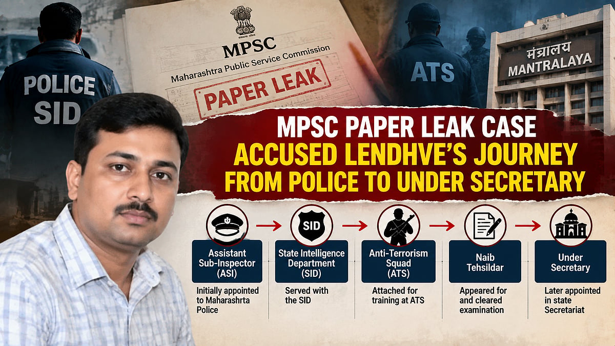 MPSC Paper Leak Case: Under Secretary Abhijit Lendhve’s Past As Maharashtra Police SID Official Under Probe