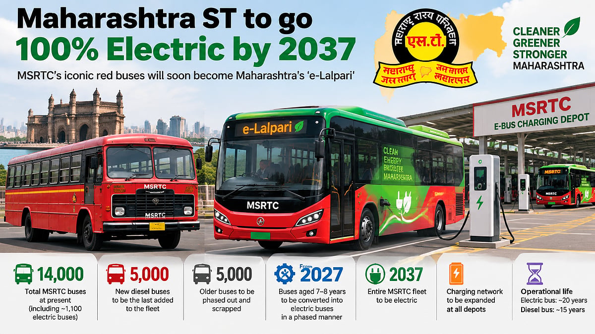 MSRTC To Go Fully Electric By 2037, Around 5,000 New Diesel Buses To Be Last Additions To Maharashtra Fleet