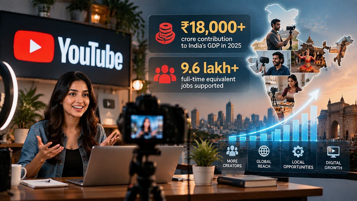 YouTube Ecosystem Added Over ₹18,000 Crore To India’s GDP, Supported 9.6 Lakh Jobs In 2025