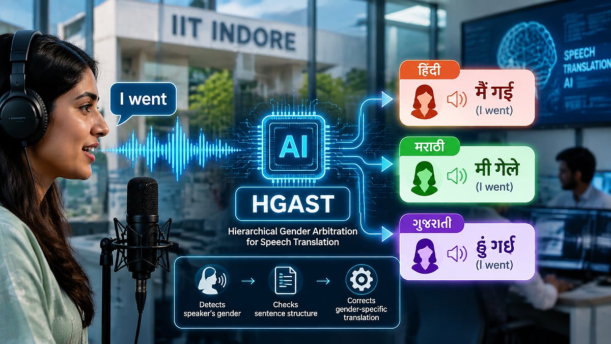 IIT Indore Develops AI Tool HGAST To Fix Gender Bias In Speech Translation From English To Hindi, Marathi And Gujarati
