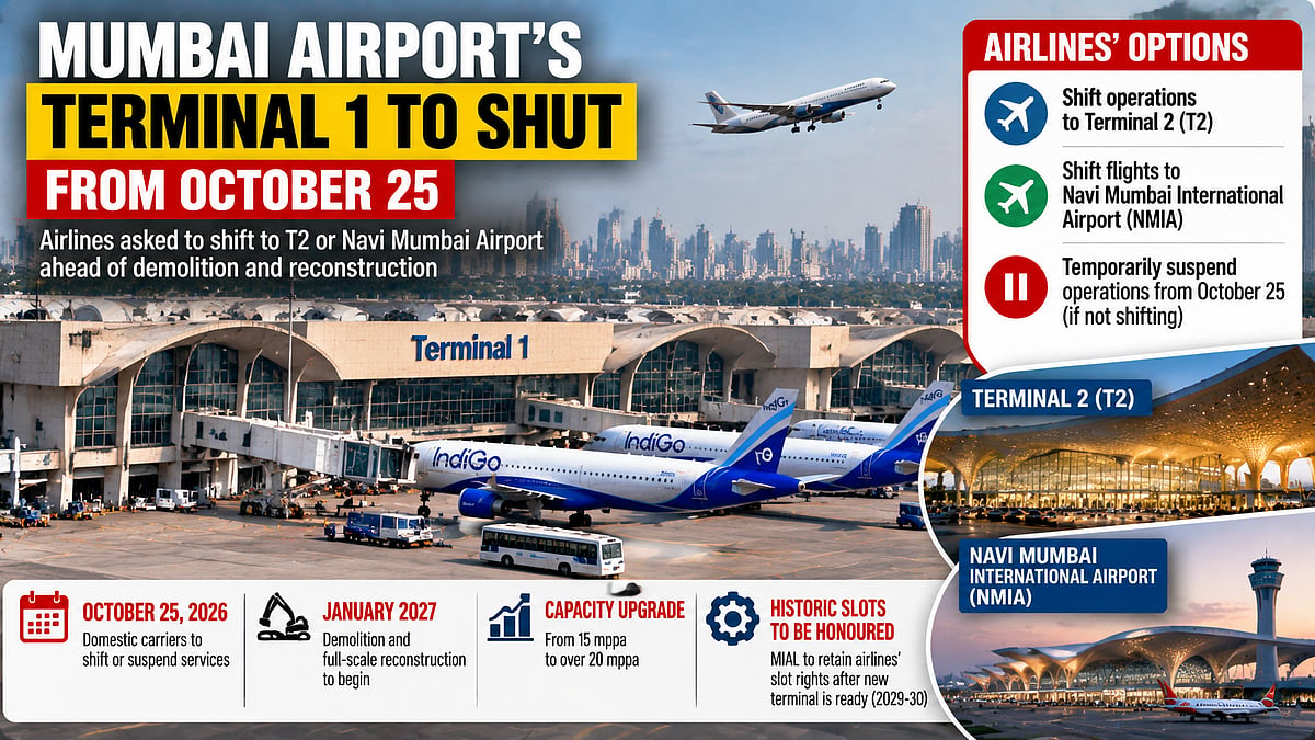 'Relocate Or Temporarily Suspend Operations,' Mumbai Airport Gives Ultimatum To Airlines Before Terminal-1 Demolition; To Honour Historic Slots