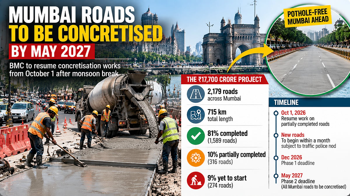 Mumbai Road Concretisation To Resume From October 1; BMC Targets Completion Of All Roads By May 2027