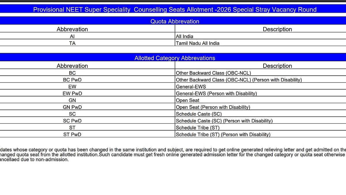 NEET SS 2025 Special Stray Vacancy Round Provisional Seat Allotment Result Released At mcc.nic.in; Check DM, M.Ch, DrNB Allotment