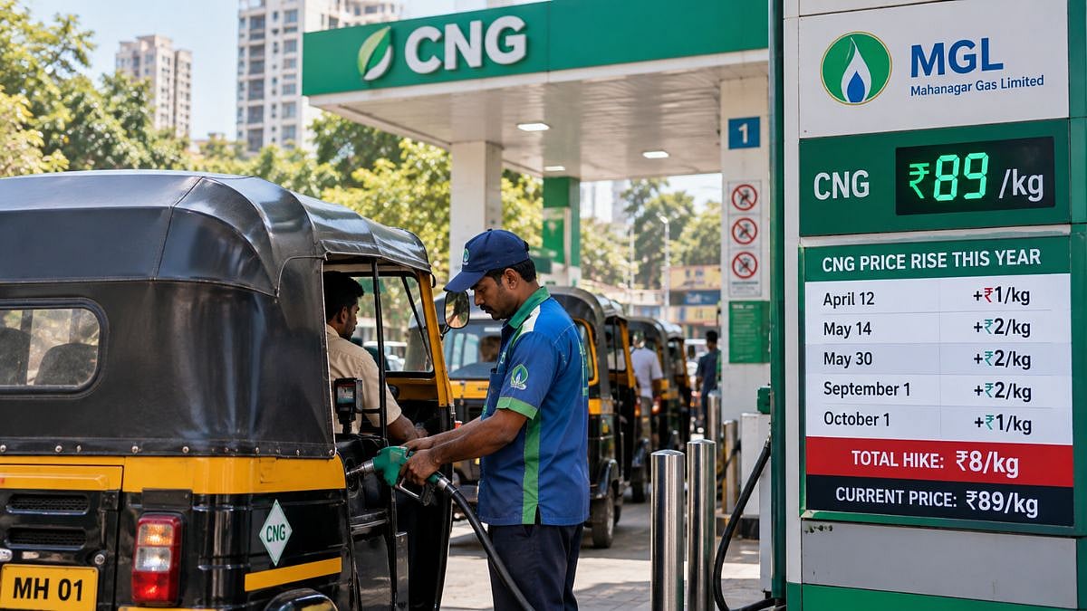 Mumbai CNG Price Rises ₹8 Per Kg Since April, Hits ₹89; Auto Fares Under Pressure