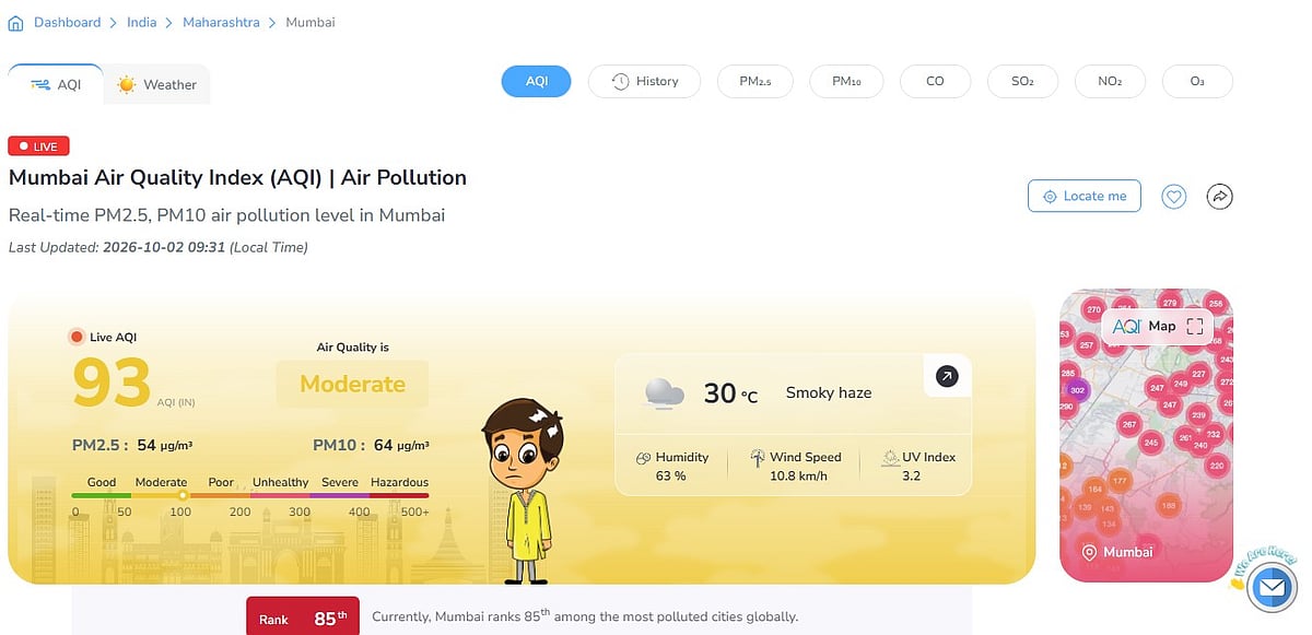 Mumbai air quality
