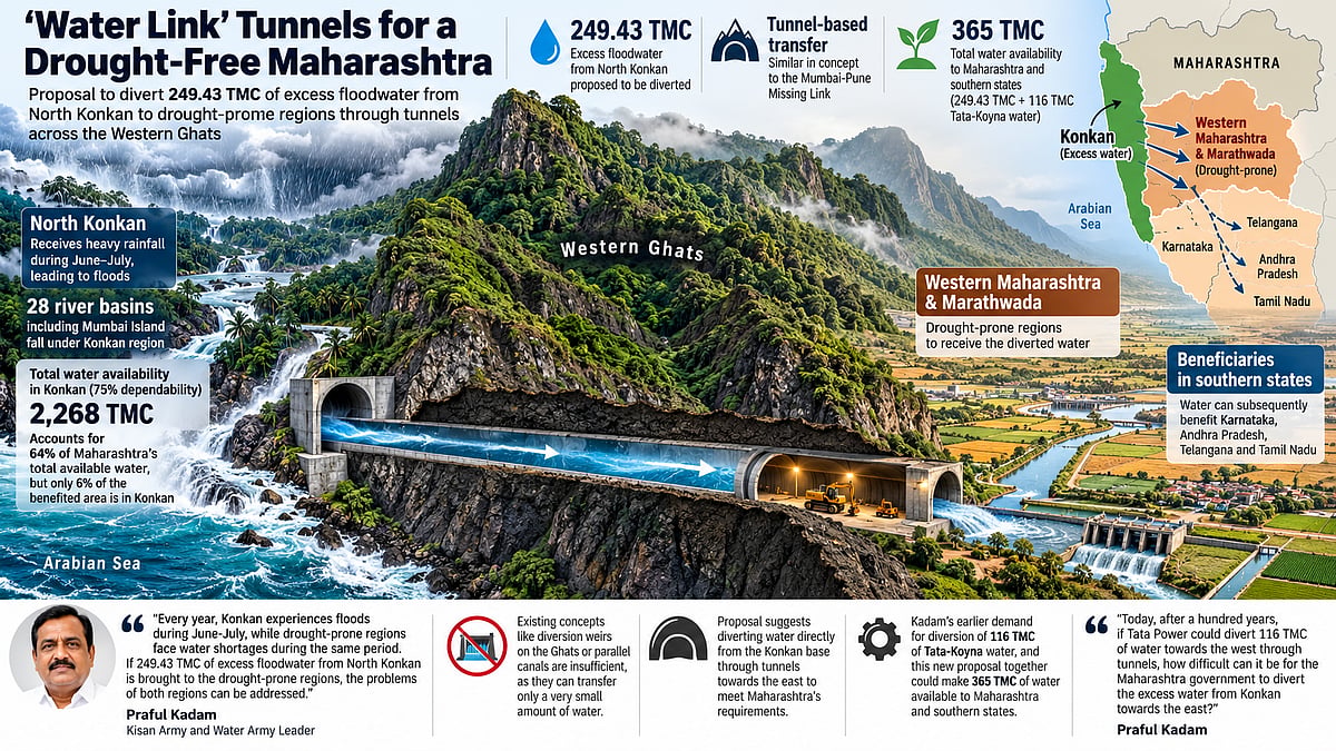 ‘Water Link’ Tunnels Proposed To Divert 249 TMC Of North Konkan Floodwater Eastward