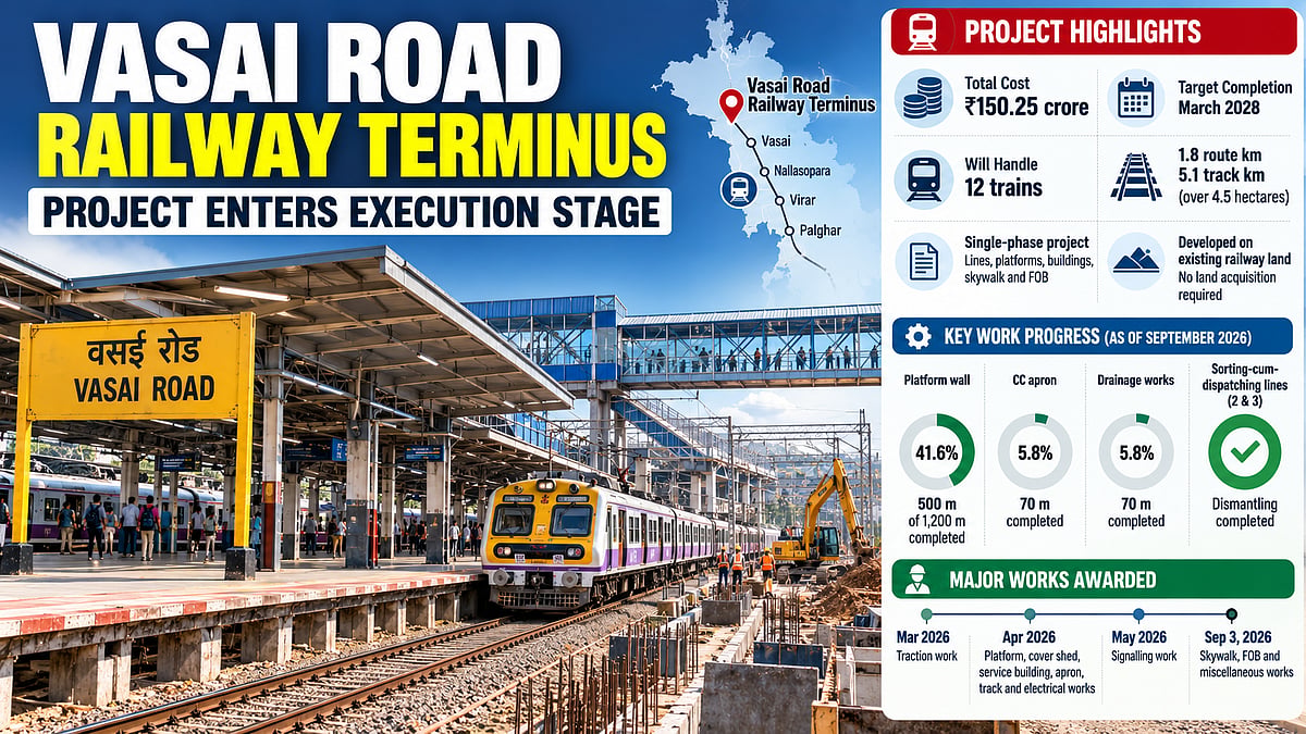 Vasai Road Railway Terminus Project Enters Execution Stage; ₹150-Crore Facility Targeted For March 2028 Commissioning