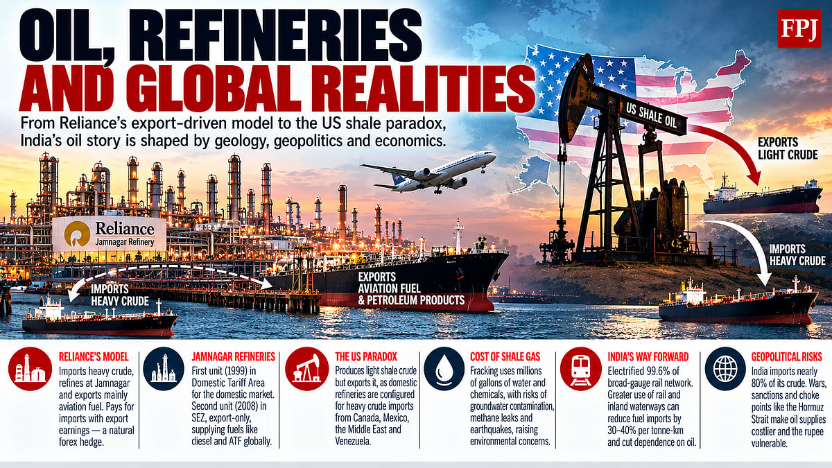 Of The Oil Paradoxes Facing Both India As Well As The USA