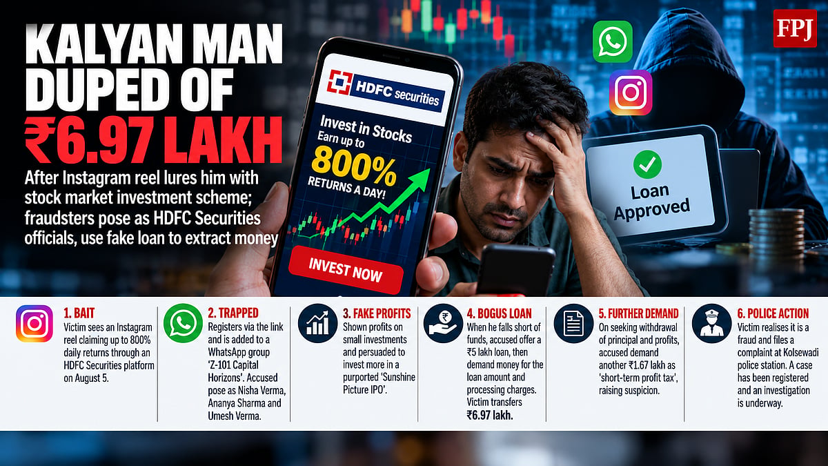 Kalyan Cyber Fraud: Man Duped Of ₹6.97 Lakh After Instagram Reel Promises Up To 800% Daily Stock Returns