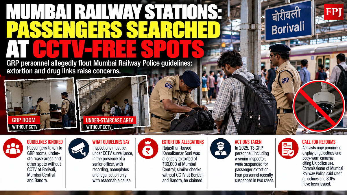 GRP Personnel Allegedly Search Passengers At Spots Without CCTV Despite Railway Police Guidelines