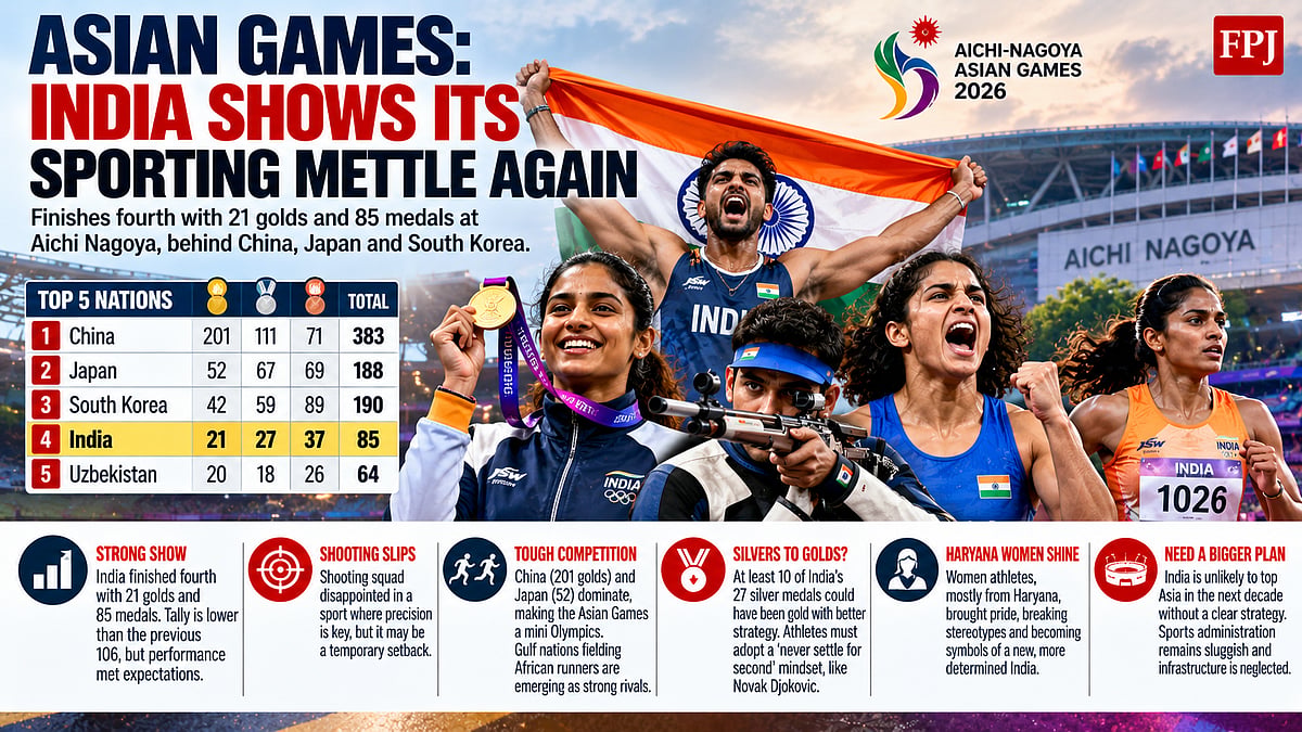 The Rise Of India As A Sporting Nation
