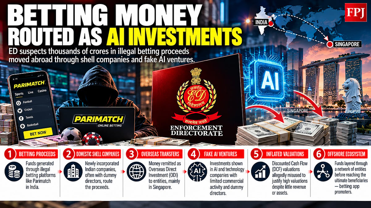 Betting Syndicates Use AI Investments As Cover To Move Suspected Proceeds Abroad, ED Probe Reveals