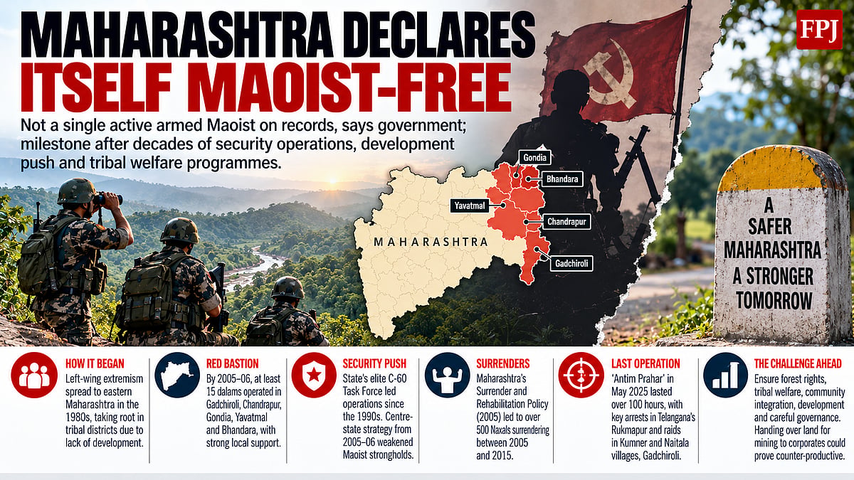 Making Maharashtra Free Of Naxalism