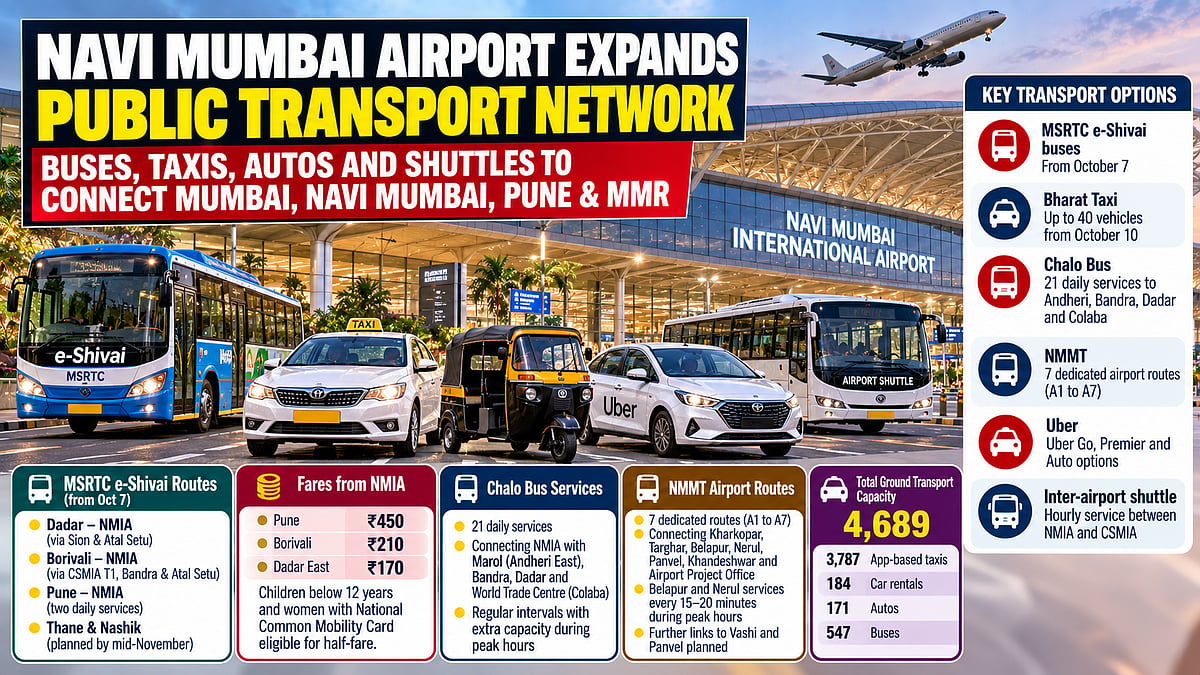Navi Mumbai International Airport Expands Connectivity With Buses, Taxis, Autos & Airport Shuttles