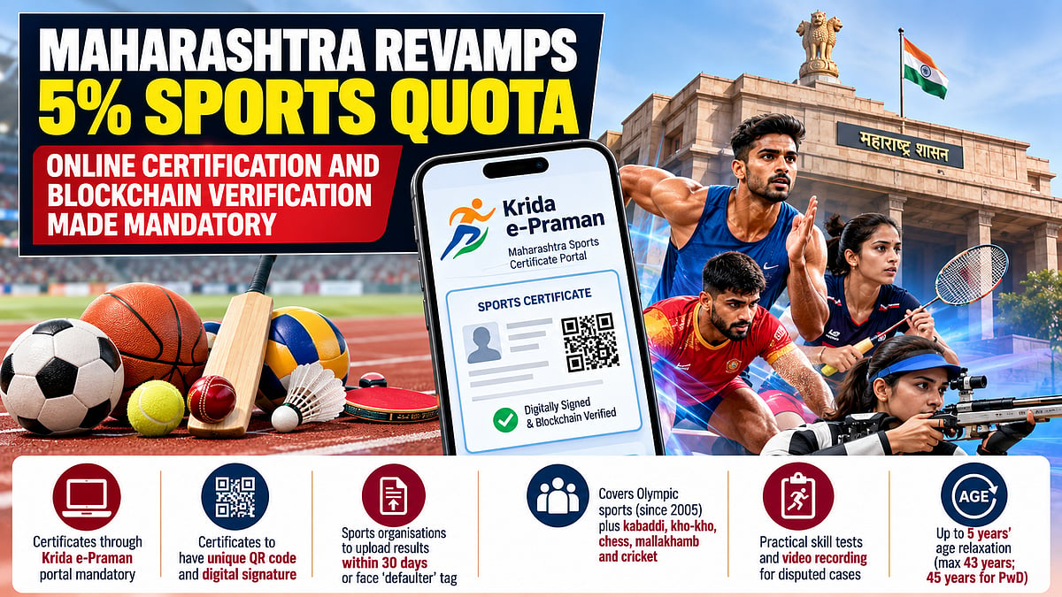 Maharashtra Revamps 5% Sports Quota In Govt Jobs; Online Certificates, Blockchain Verification Made Mandatory
