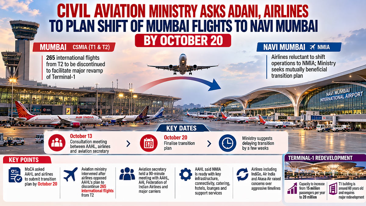 Civil Aviation Ministry Asks Mumbai Airport & Airlines To Come Up With A 'Win-Win Plan' Over...