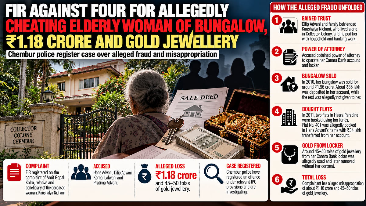 4 Booked For Allegedly Misappropriating ₹1.18 Crore, 45-50 Tolas Gold Of Elderly Chembur Woman