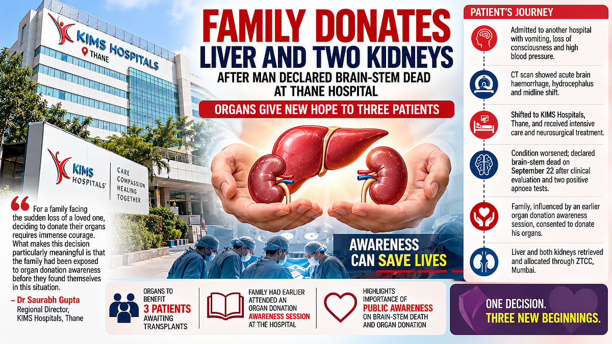 Thane: Family Donates Liver, Kidneys Of 43-Year-Old Brain-Stem Dead Man, Giving Hope To 3 Patients